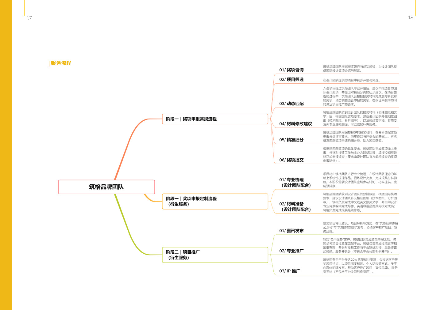 筑格传媒 ArchiDogs Brochure（0731）_页面_09.jpg