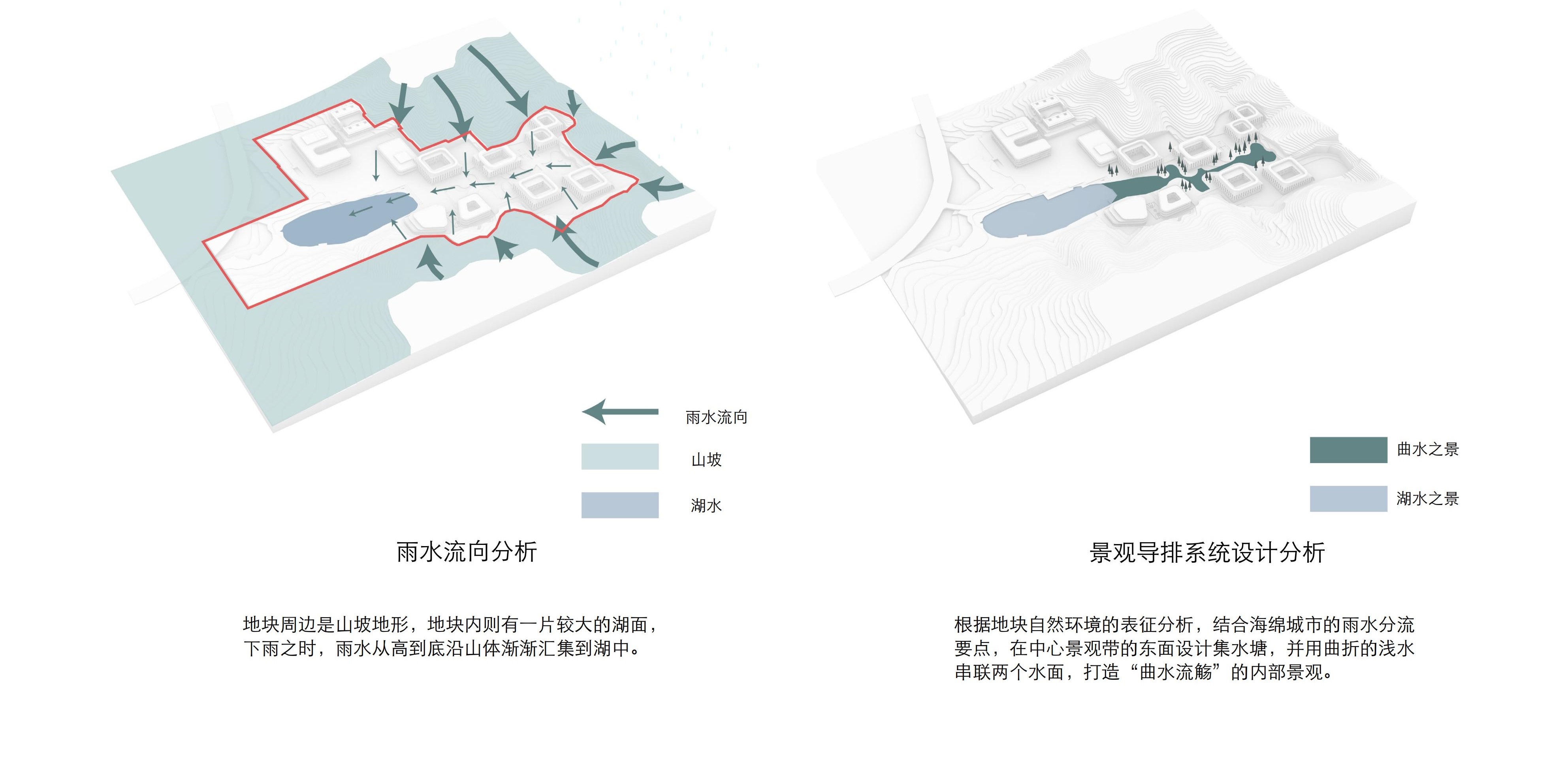 Landscape Analysis 景观分析©UAD.jpg